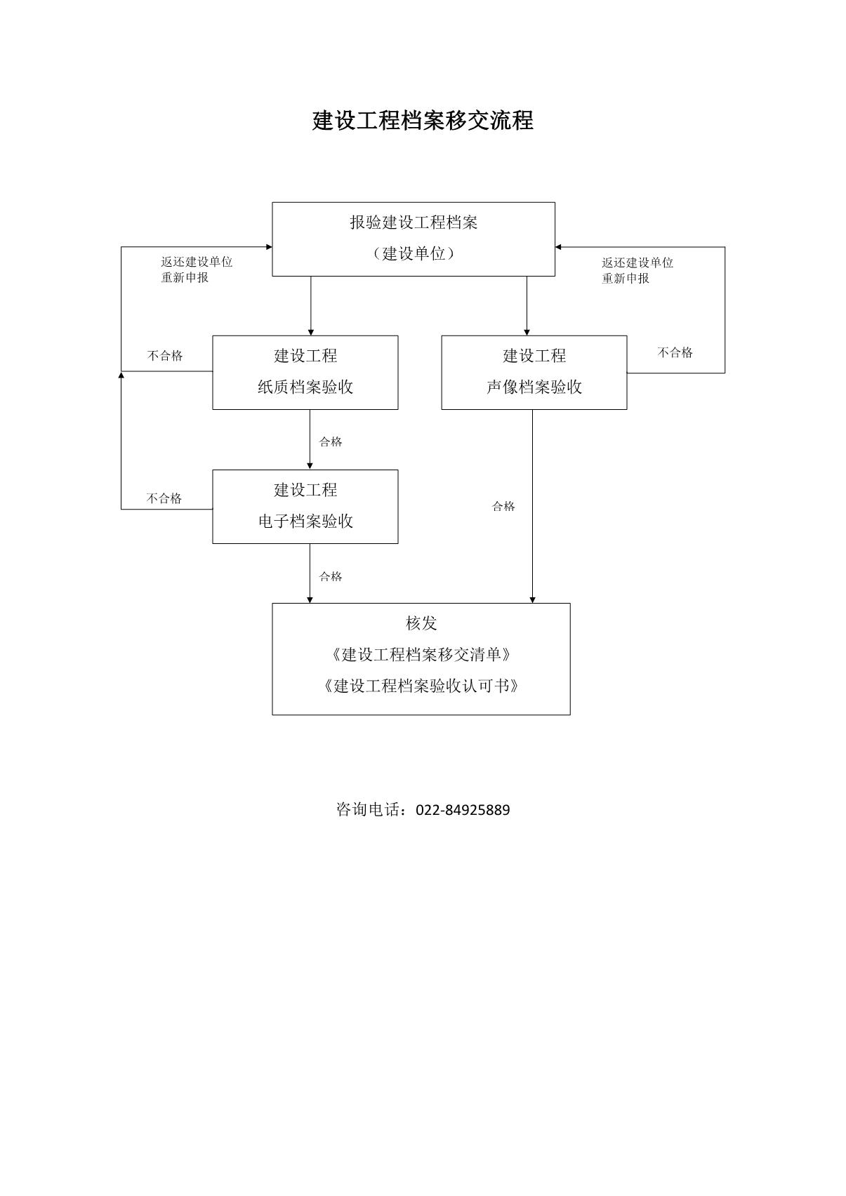 建设工程档案报送流程（备案）_1.JPG