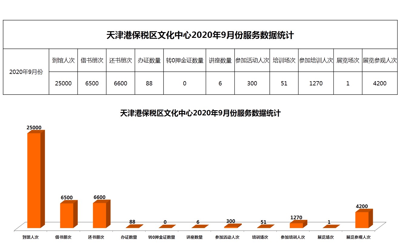 天津港保税区文化中心2020年9月份服务数据统计.JPG