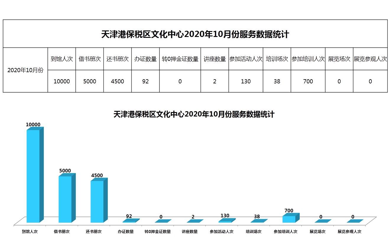 天津港保税区文化中心2020年10月份服务数据统计.JPG