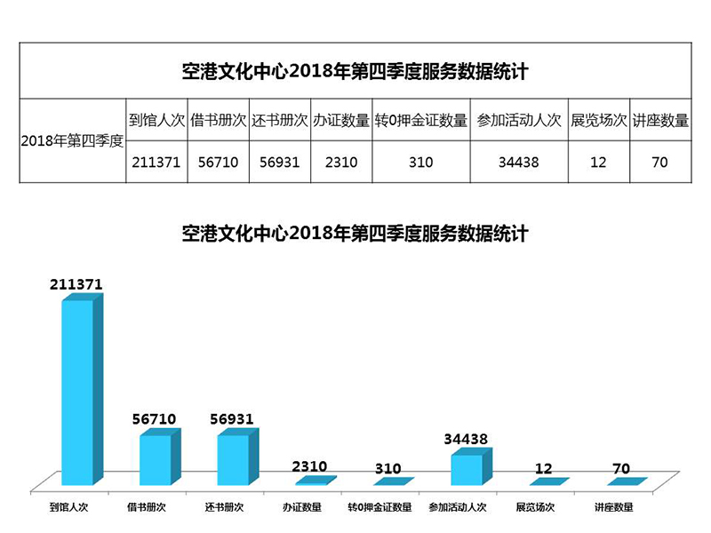 空港文化中心2018年第四季度服务数据统计.jpg