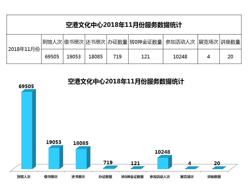 空港文化中心2018年11月份服务数据统计.jpg