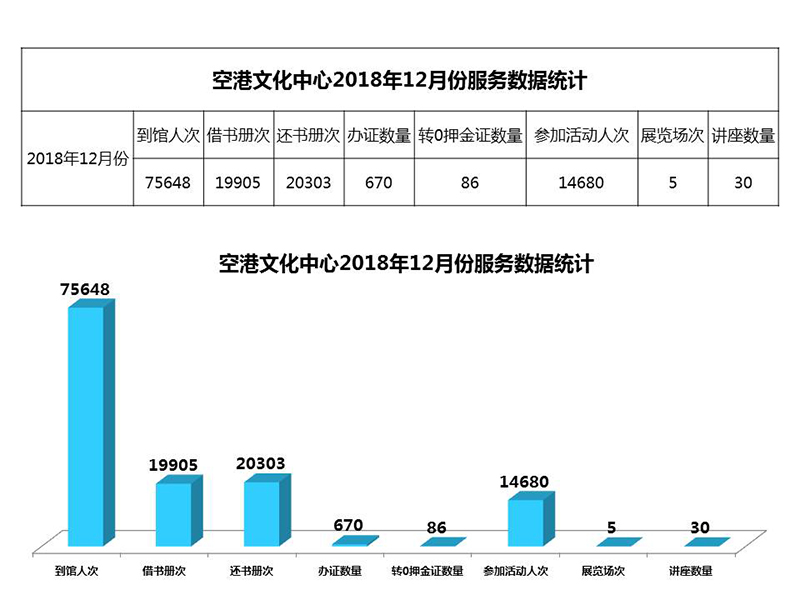 空港文化中心2018年12月份服务数据统计.jpg