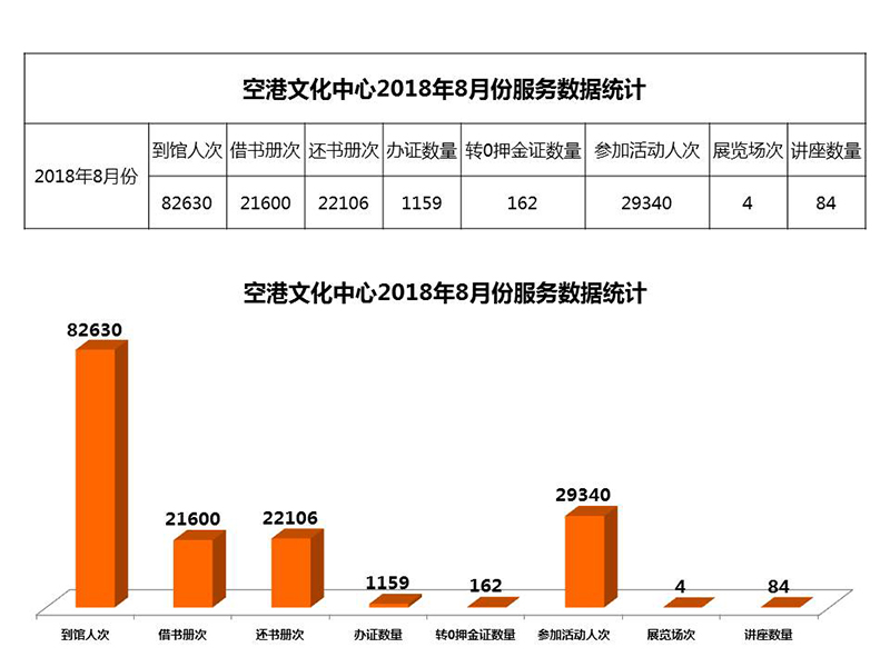 空港文化中心2018年8月份服务数据统计.jpg
