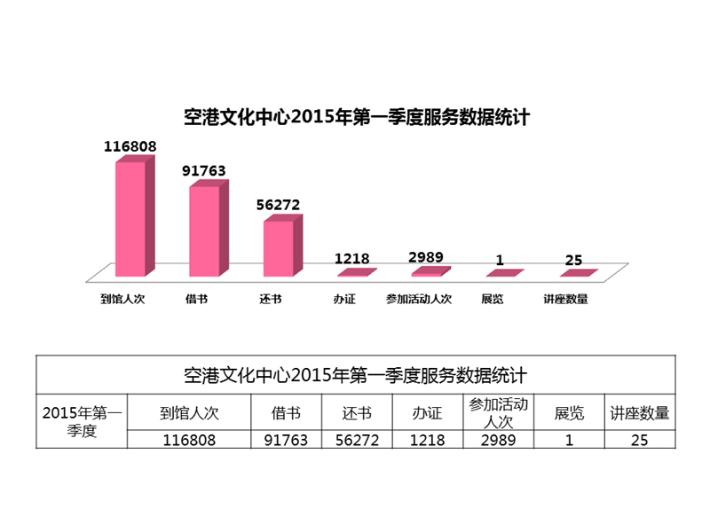 2015-一季度.jpg