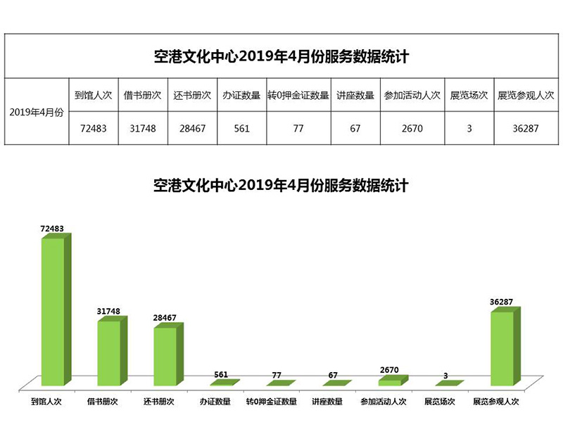 空港文化中心2019年4月份服务数据统计.jpg