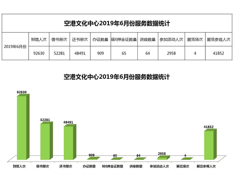 空港文化中心2019年6月份服务数据统计.jpg