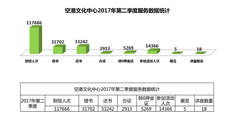 2017年二季度服务数据.jpg