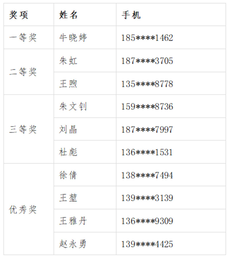 获奖名单2.jpg