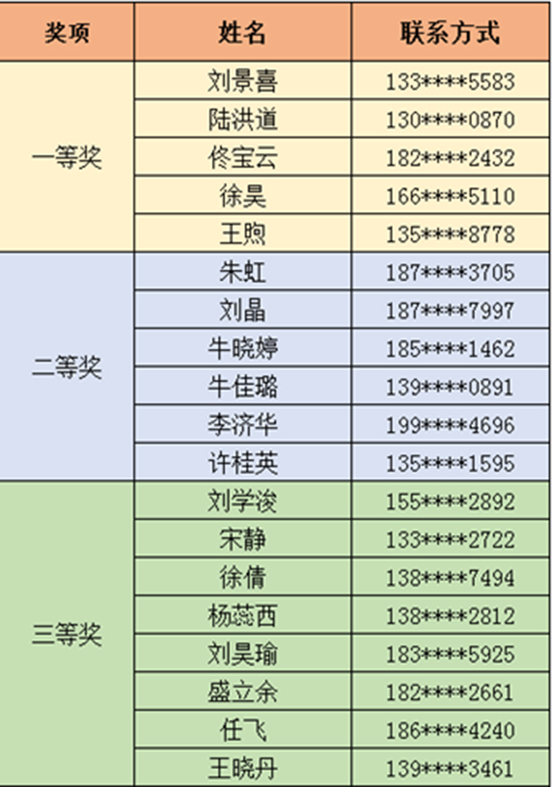 获奖名单1.jpg